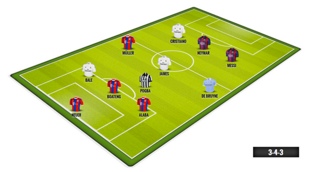 Эксперты озвучили состав и стоимость идеальной футбольной команды