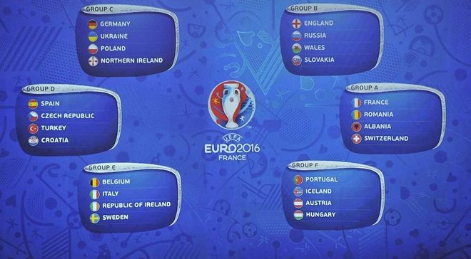 Євро-2016: детальний календар усіх матчів 