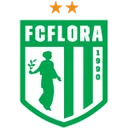 Флора