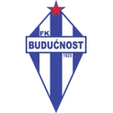 Будучност U-19