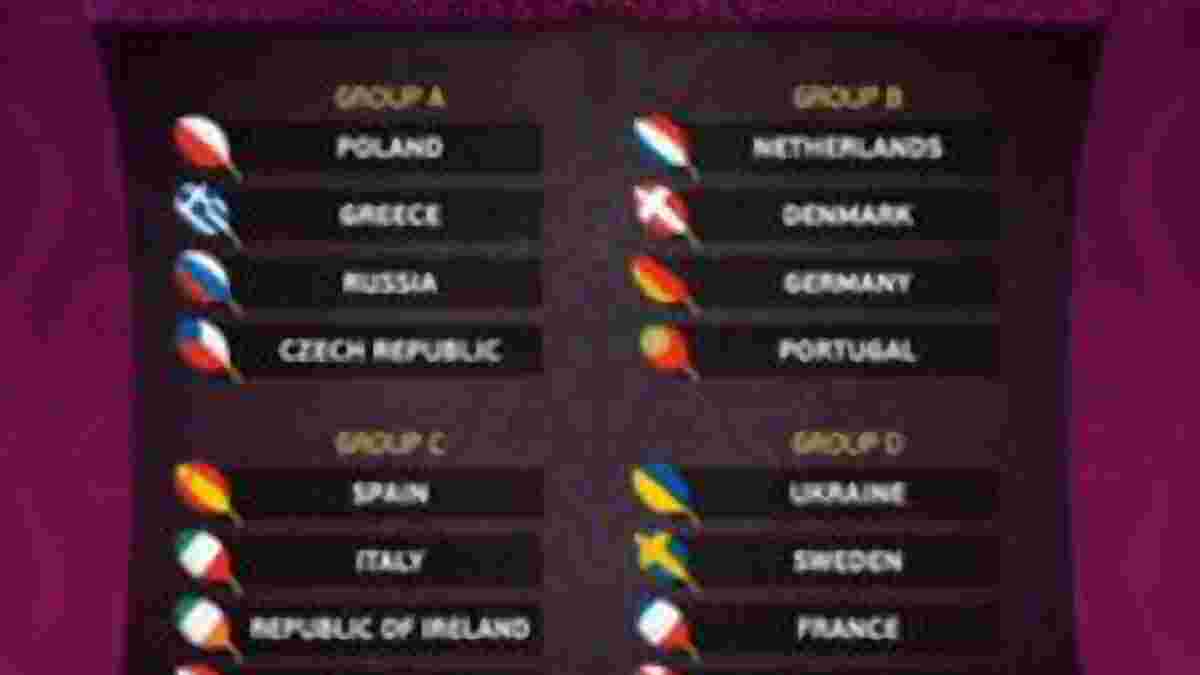 Стали известны все составы команд-участниц Евро-2012
