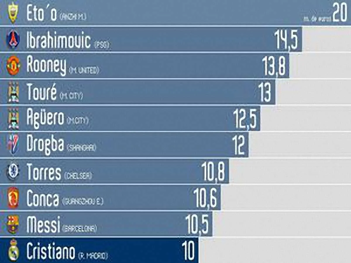 Это'о первый...