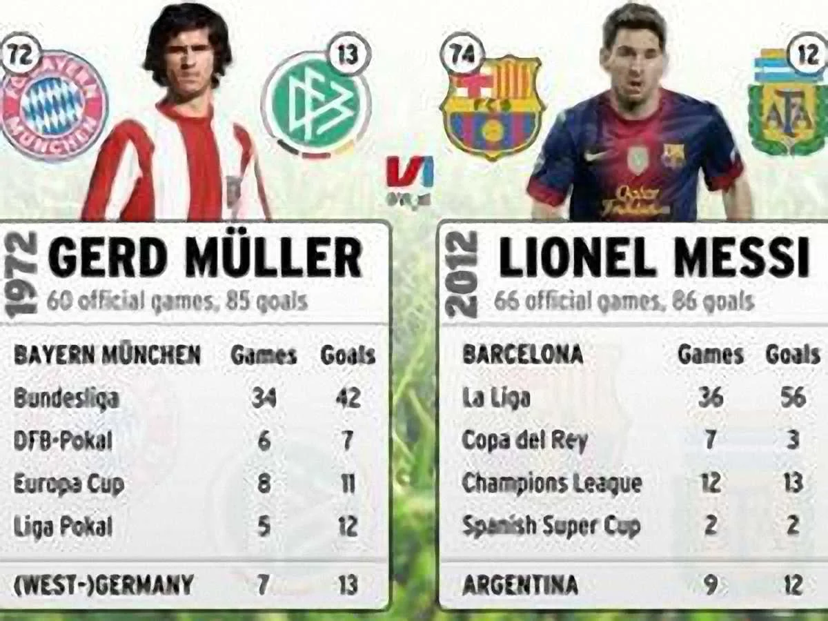 40 лет без соперников