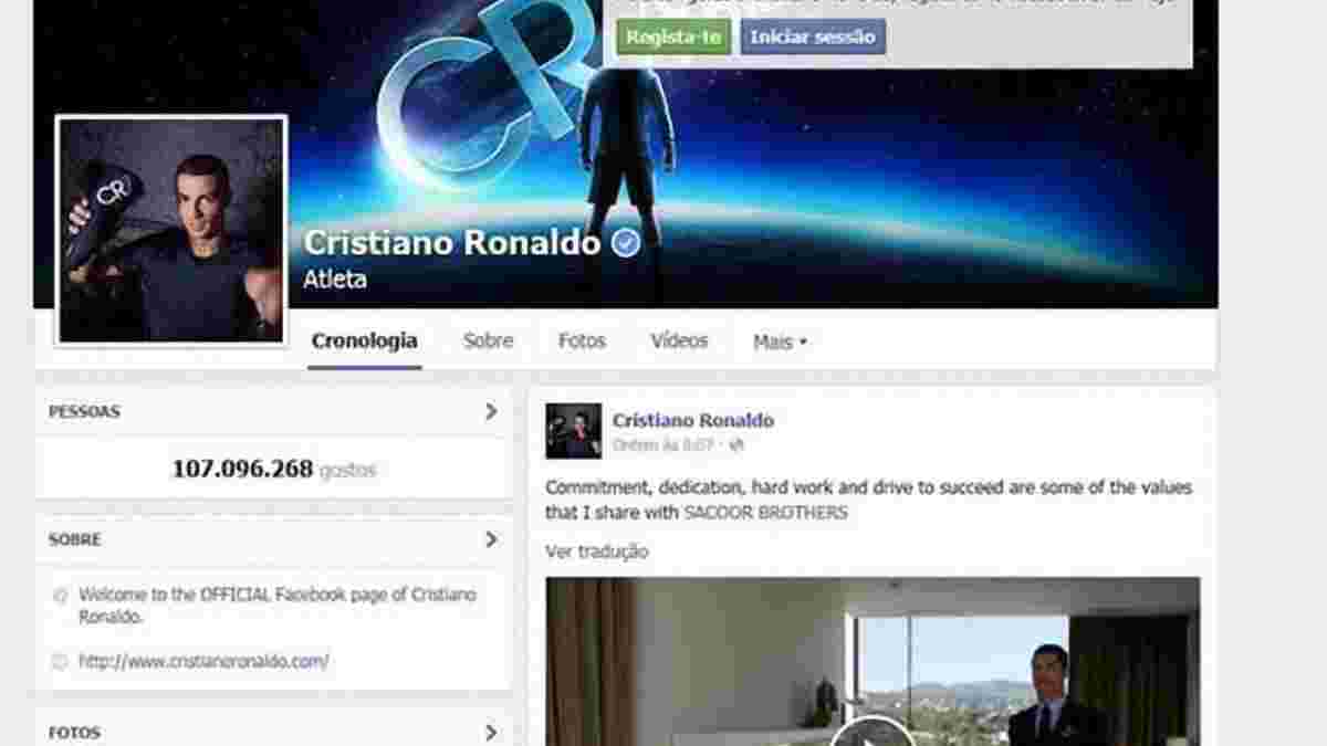 Роналду - абсолютний король лайків на Facebook серед людей