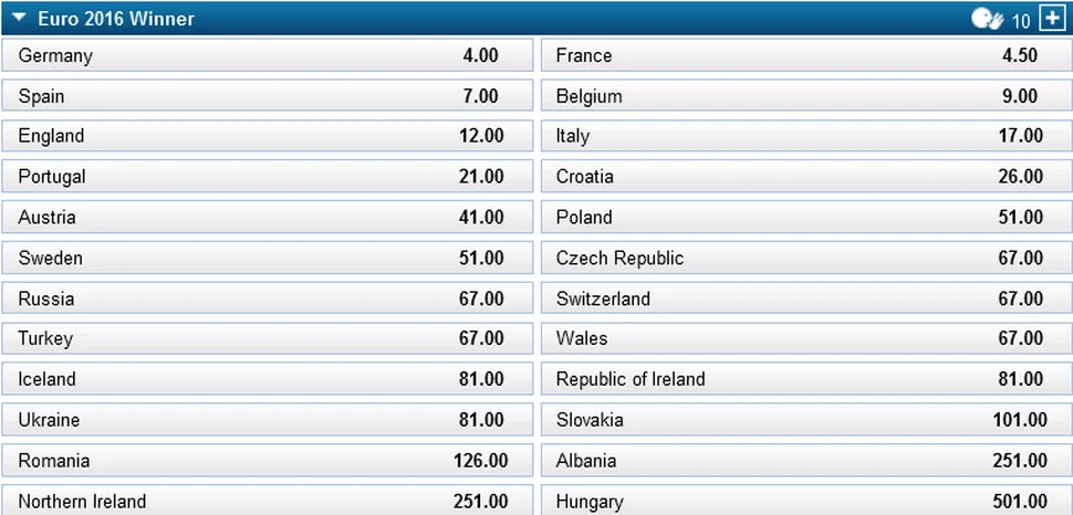 Шанси збірної України на Євро-2016: що говорять букмекери? 