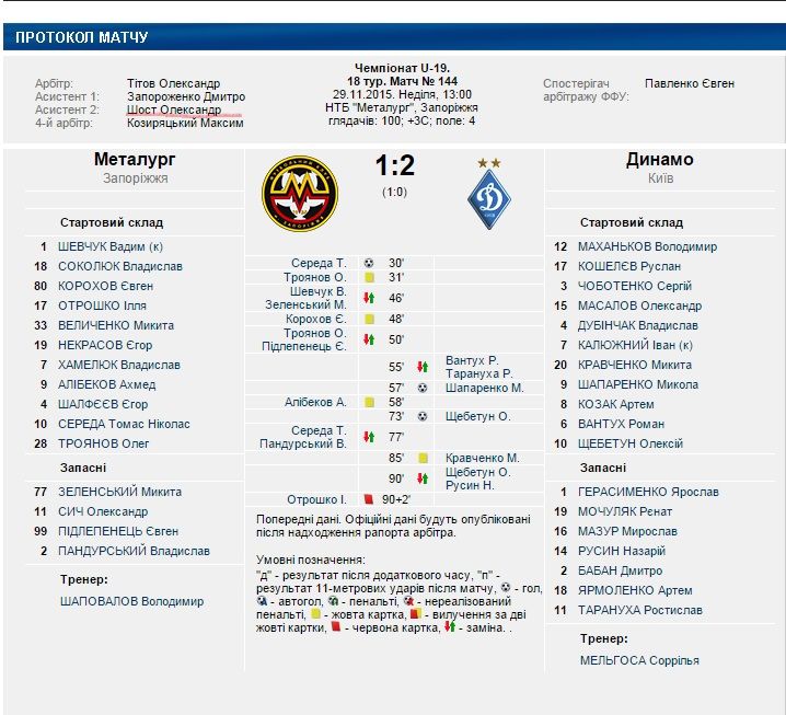 Динамо, Металург, УПЛ, U-19