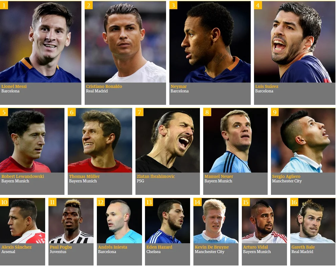 Месси, Роналду, Неймар Месси, Роналду, Неймар