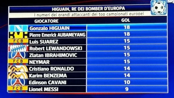 Игуаин, Обамеянг, Тейшейра, фото, Золотая бутса, Роналду, Месси