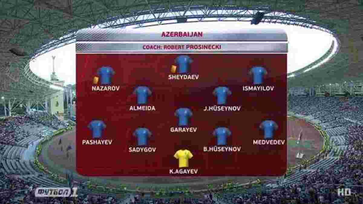 Азербайджан – Північна Ірландія – 0:1. Відео гола і огляд матчу