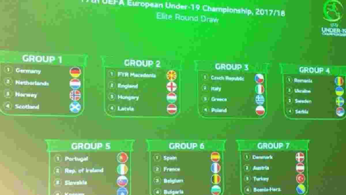 Євро-2018: Збірна України U-19 дізналась суперників в еліт-раунді