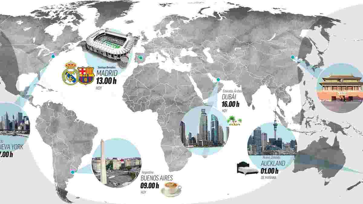 Реал – Барселона: рекорд по Азії, 700 мільйонів аудиторії, Мессі та Роналду з індивідуальними камерами