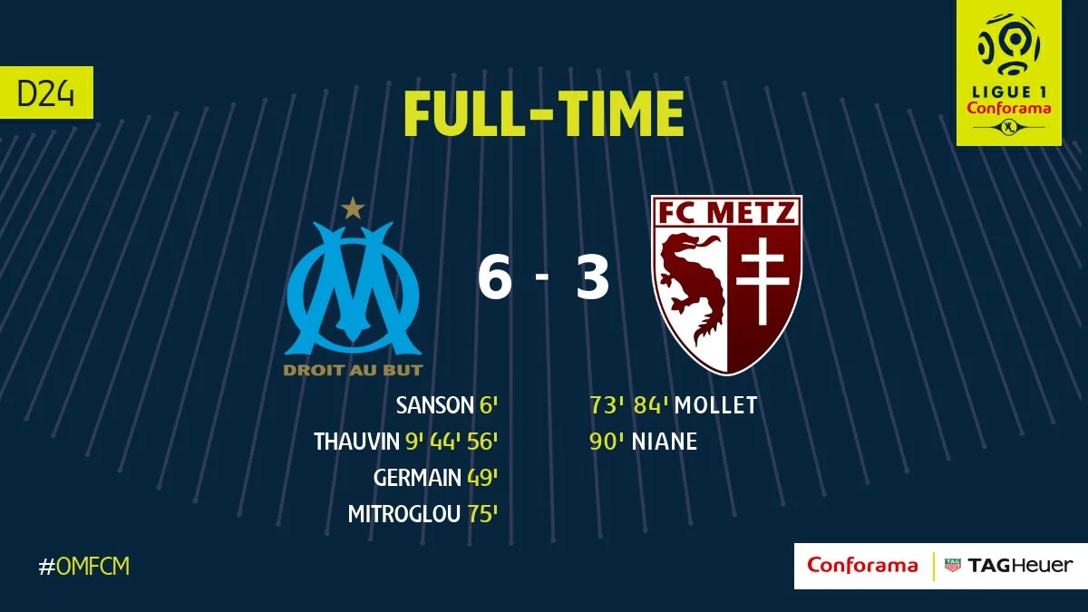 Марсель та Метц подарували глядачам майже 10 голів / twitter.com/Ligue1_ENG
