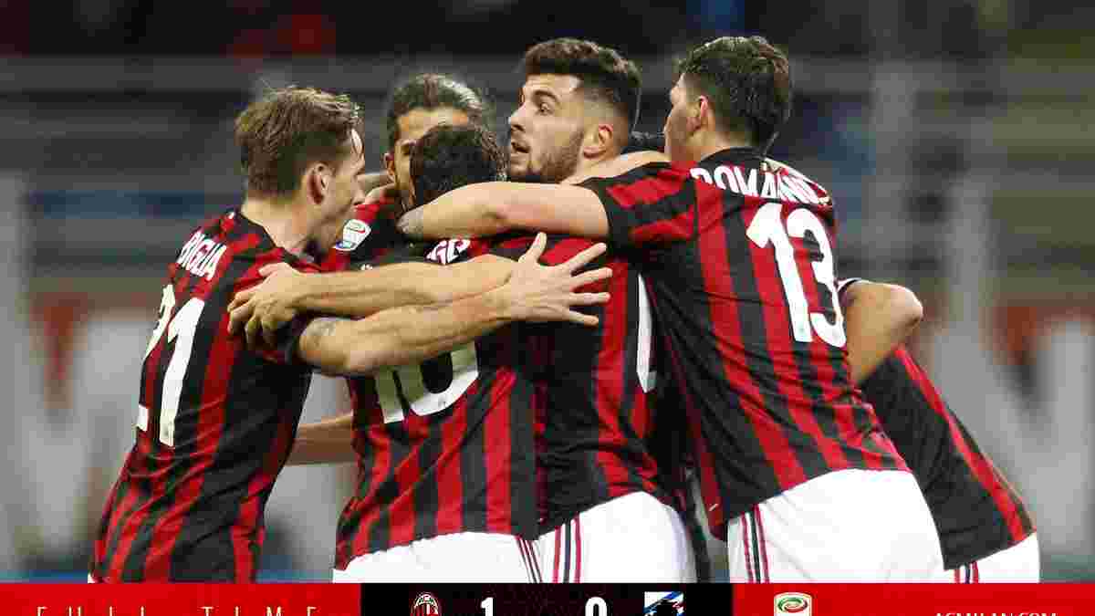 Милан – Сампдория – 1:0​ – видео гола и обзор матча