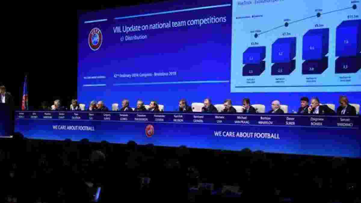 УЕФА определил рекордные премиальные для участников Евро-2020 на встрече конгресса и исполкома