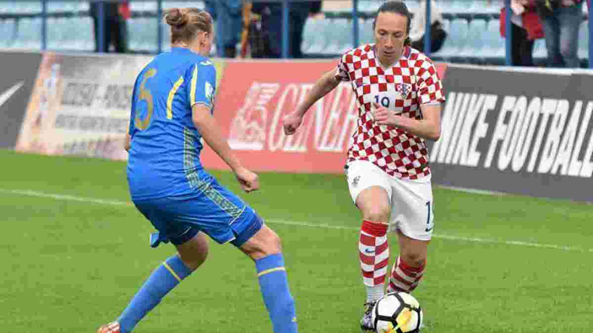 Жіноча збірна України розгромила Хорватію у матчі відбору на ЧС-2019