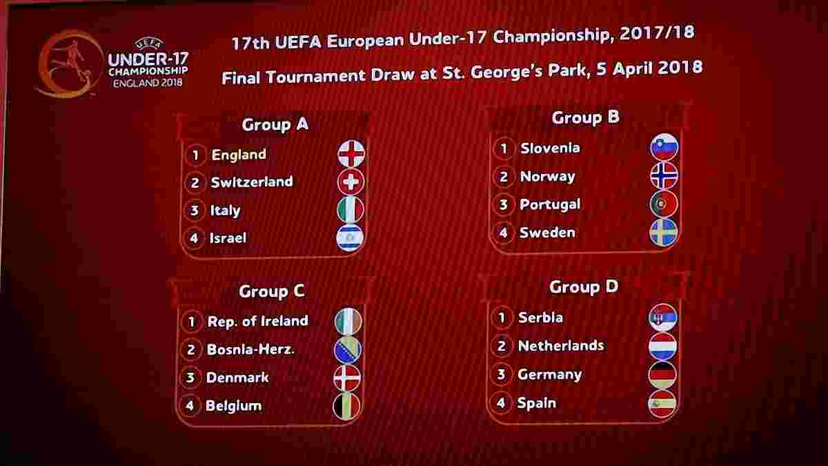Стали відомі результати жеребкування Євро-2018 U-17