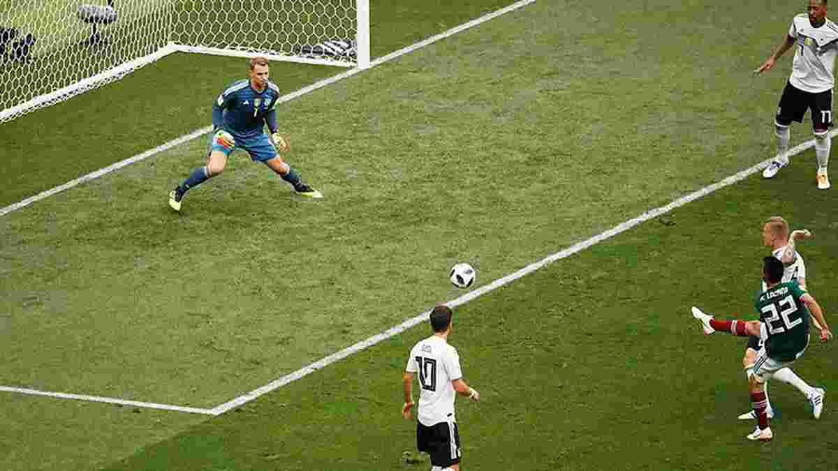 Германия – Мексика – 0:1 – видео гола и обзор матча