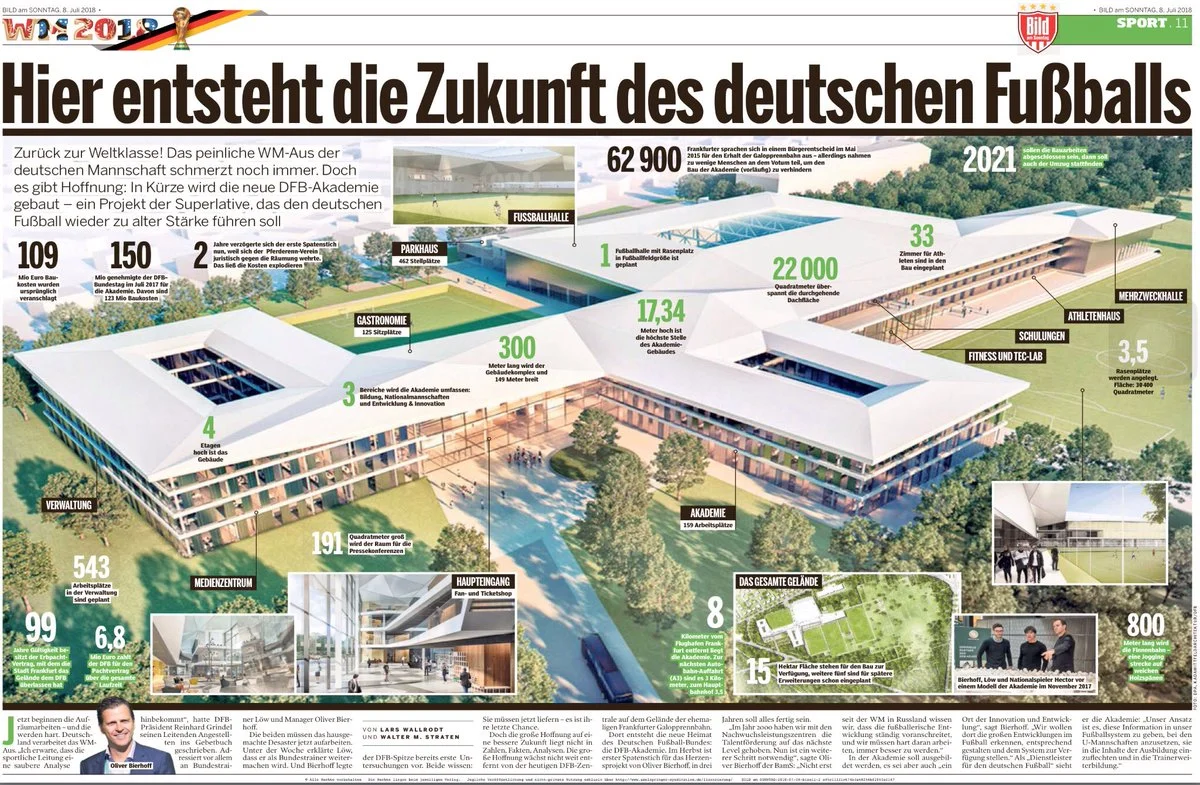 Провал Німеччини на ЧС-2018, причини і наслідки, нова футбольна академія у Франкфурті, Німецький футбольний союз