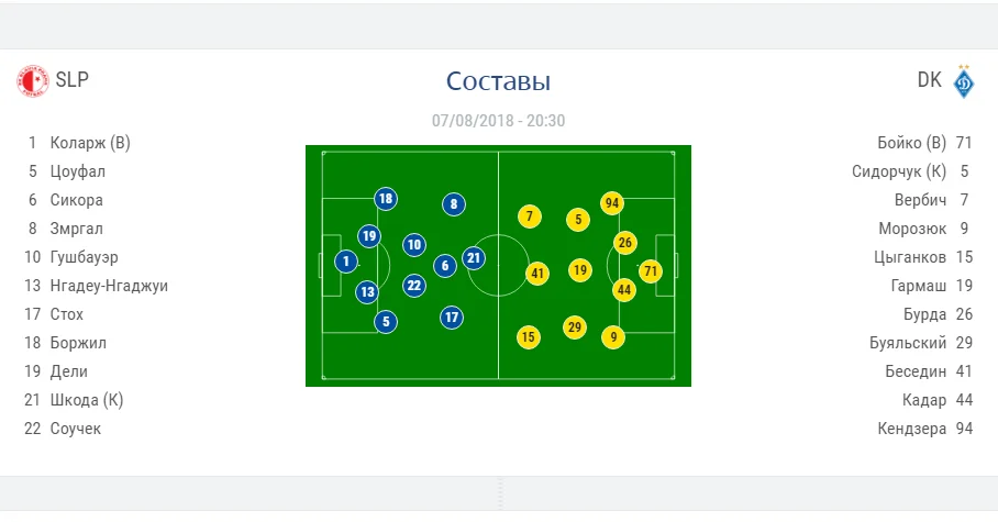 Славия, Динамо Киев, матч Лиги чемпионов, стартовые составы, прямая трансляция онлайн видео
