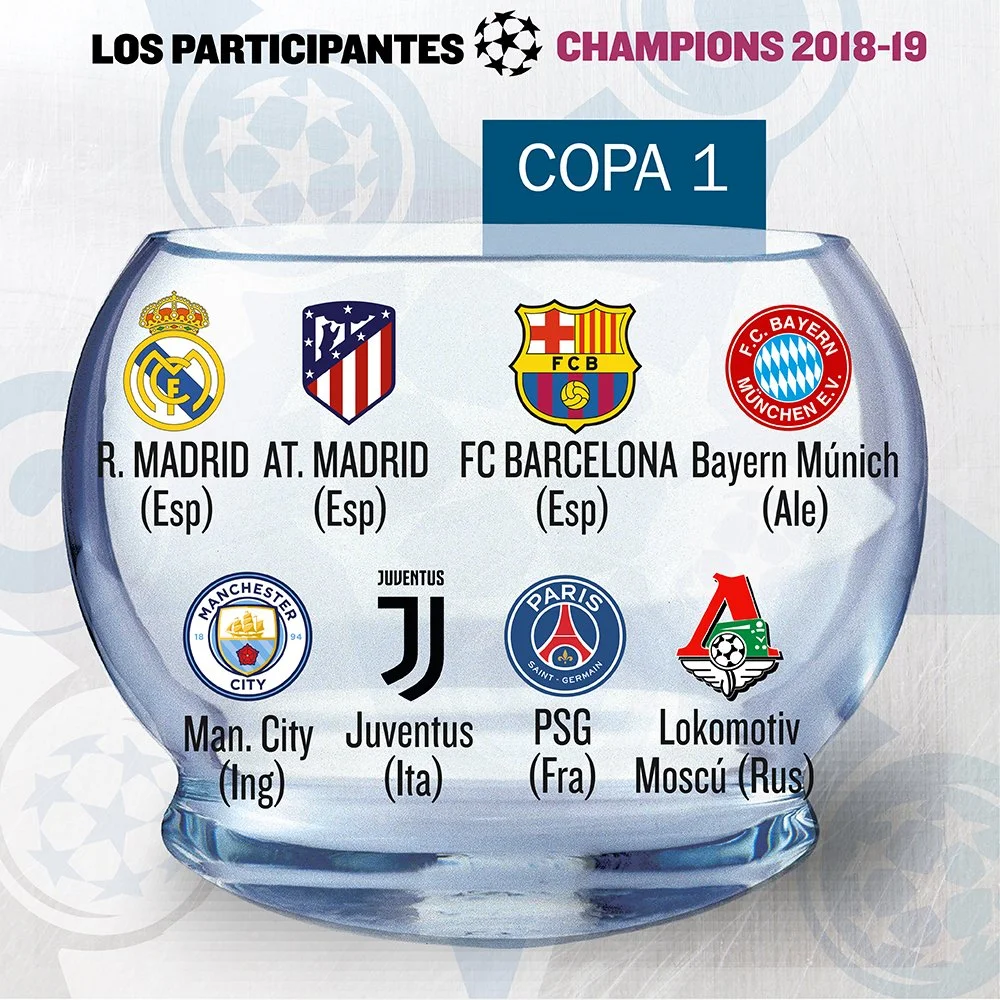 Жеребкування Ліги чемпіонів, груповий турнір, кошик 1