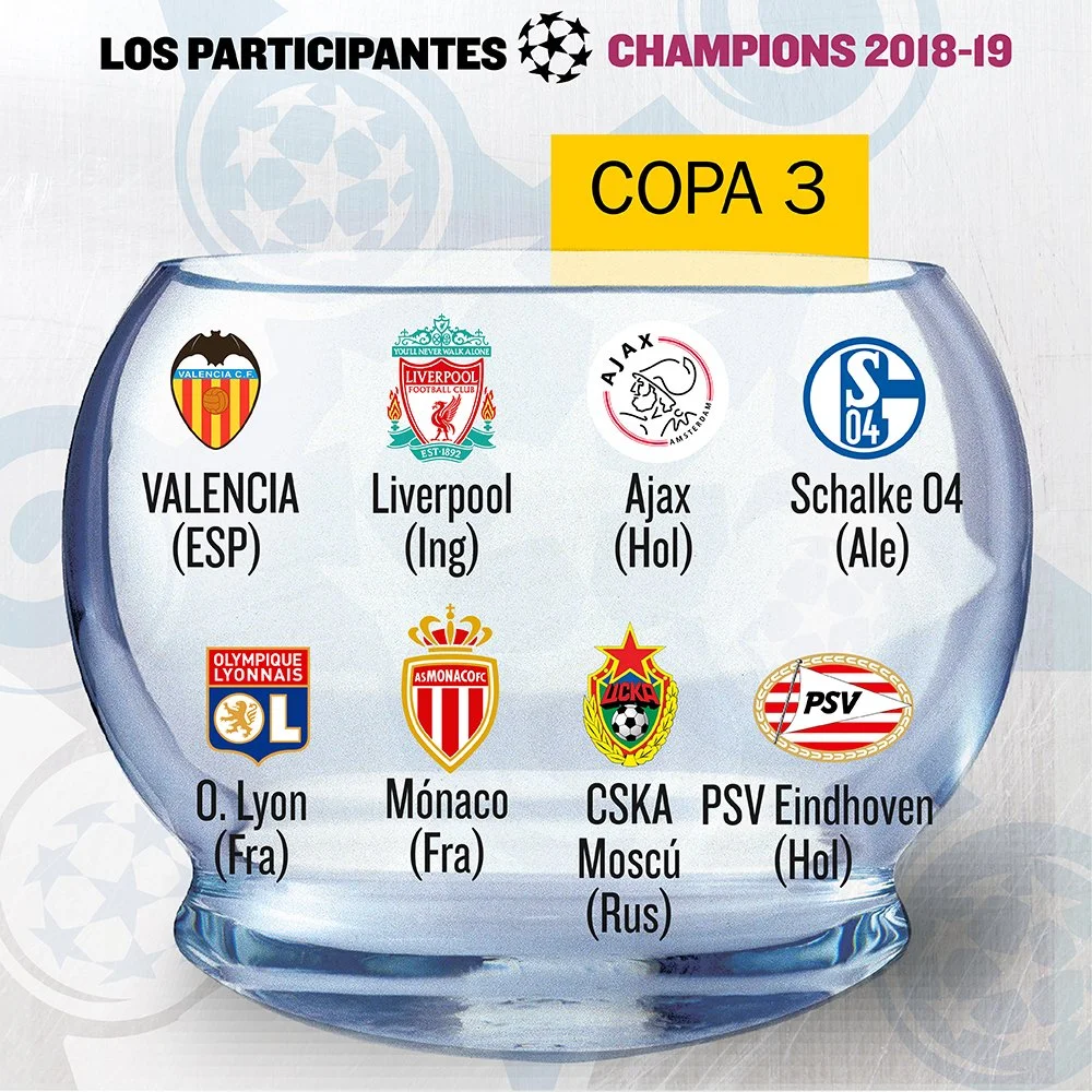 Жеребкування Ліги чемпіонів, груповий етап