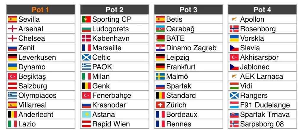 Жеребкування Ліги Європи 2018/19, груповий етап, Динамо, Ворскла, кошики, посів Жеребкування Ліги Європи 2018/19, груповий етап, Динамо, Ворскла, кошики, посів