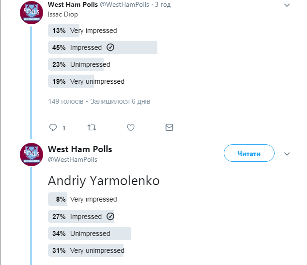 Андрей Ярмоленко, Вест Хэм, Вулверхэмптон, Пеллегрини, АПЛ, фанаты