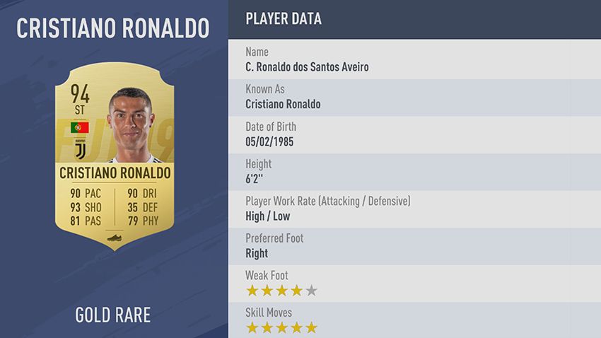 Топ-10 футболистов в FIFA19, лучший игрок мира, Криштиану Роналду