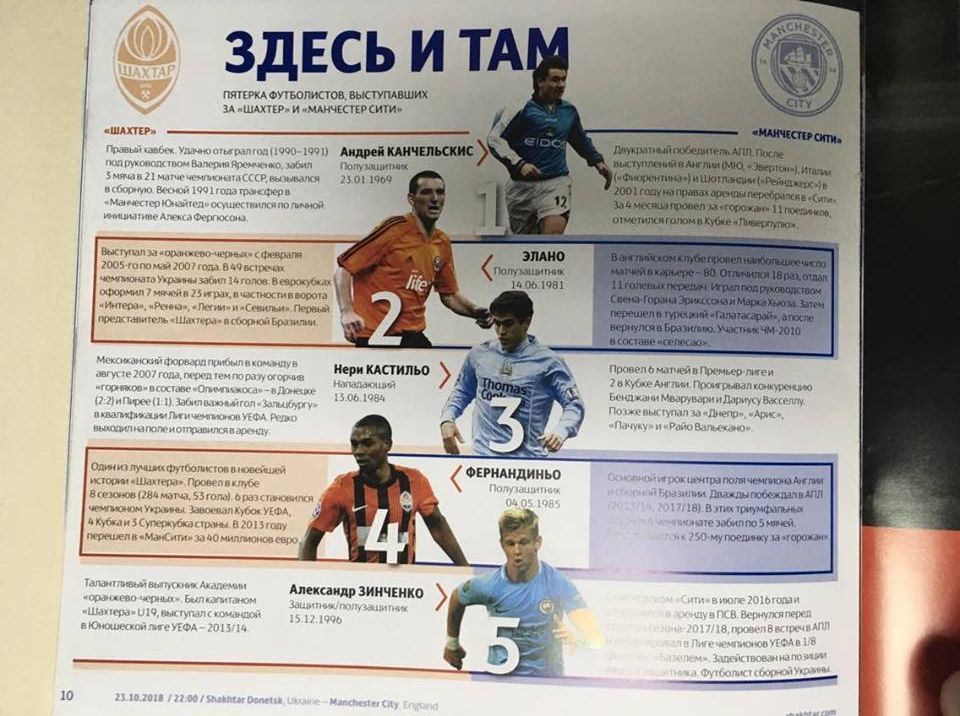 Шахтар, Манчестер Сіті, 5 гравців, грали за обидва клуби