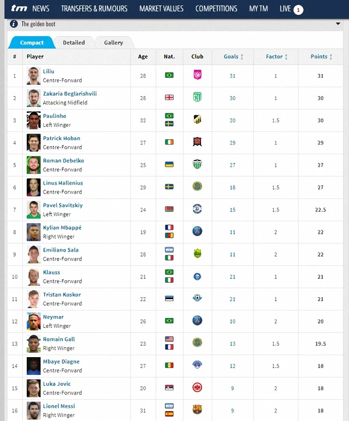 Золотий бутс 2019