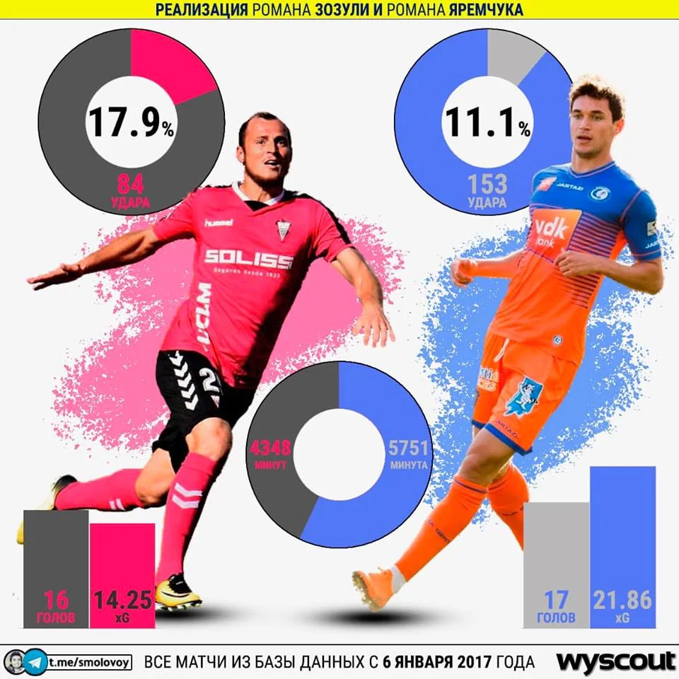 Роман Зозуля, збірна України ,Роман Яремчук, статистика, Альбасете, Гент