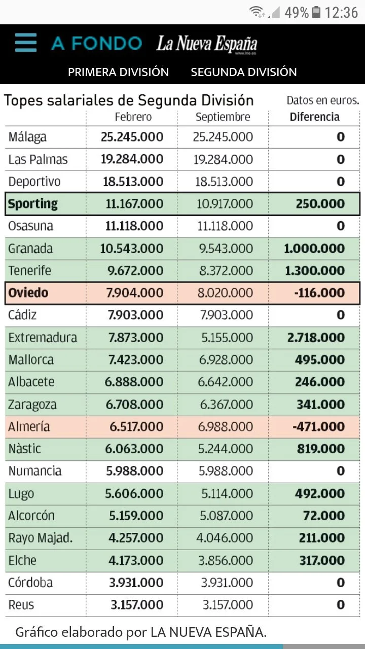 Ліміт зарплат, Зозуля, Сегнду, Малага, Селезньов