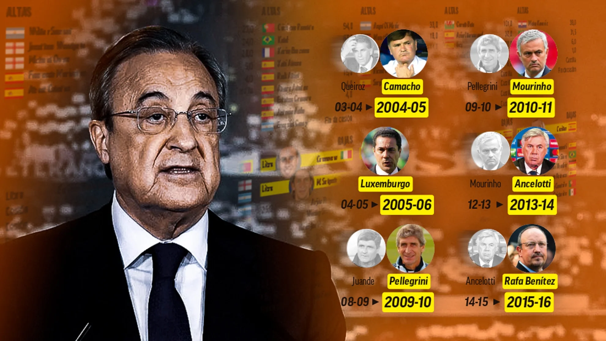 Перес готує революцію