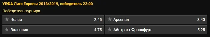 Прогноз букмекерів ЛЄ 2018/19 переможець Прогноз букмекерів ЛЄ 2018/19 переможець