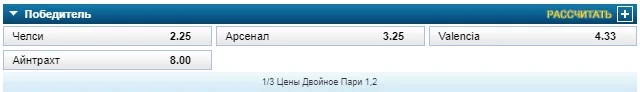 Прогноз букмекерів ЛЄ 2018/19 переможець Прогноз букмекерів ЛЄ 2018/19 переможець