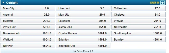 АПЛ 2019/20 букмекери фаворит чемпіон