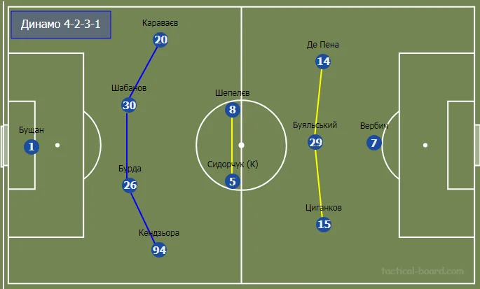 динамо зоря динамо зоря