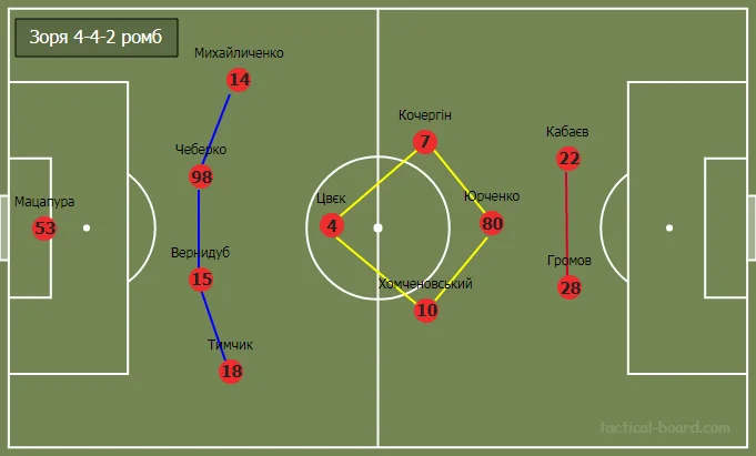 динамо зоря динамо зоря