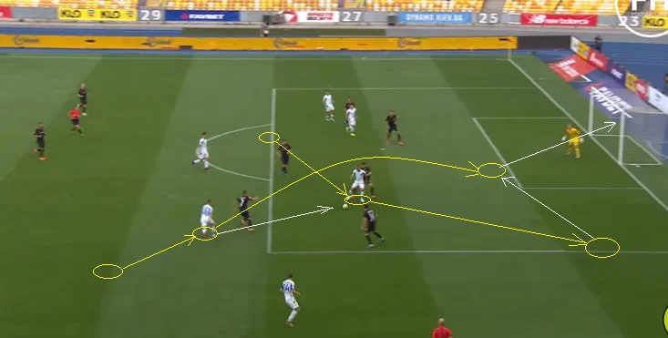 динамо зоря динамо зоря