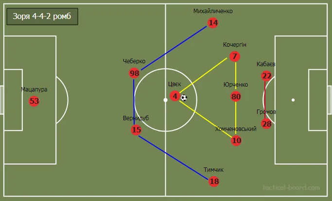 динамо зоря динамо зоря