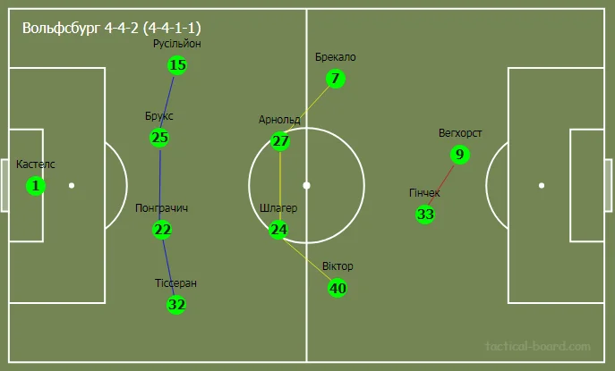 шахтар вольфсбург шахтар вольфсбург