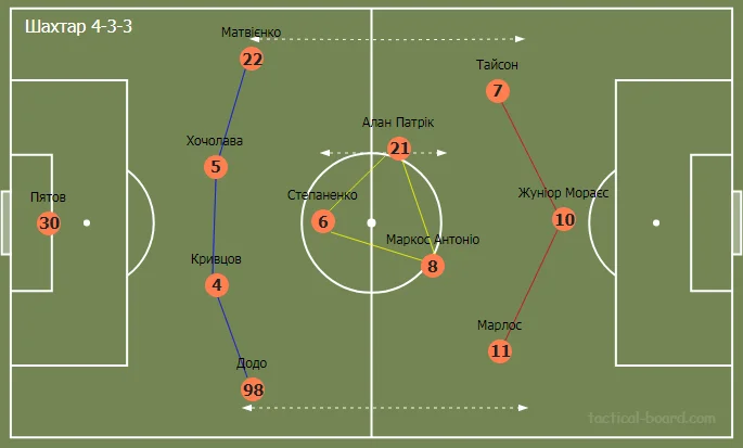 шахтар вольфсбург шахтар вольфсбург