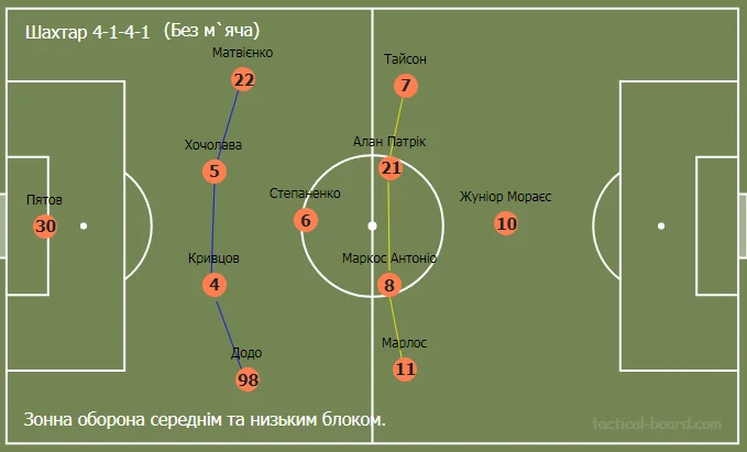 шахтар вольфсбург шахтар вольфсбург