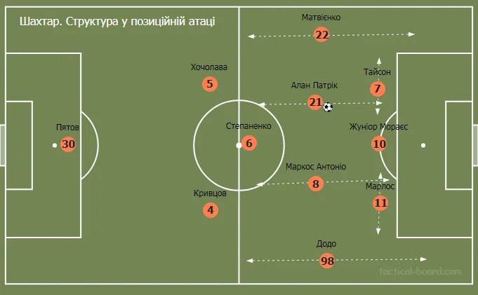 шахтар вольфсбург шахтар вольфсбург