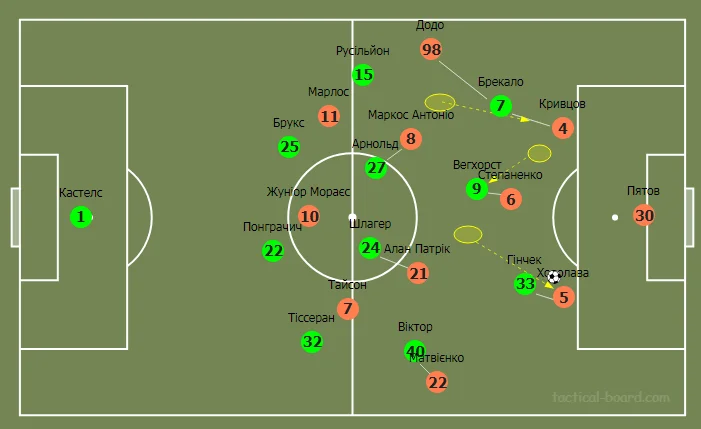 шахтар вольфсбург шахтар вольфсбург