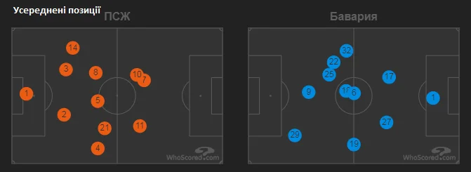 псж баварія псж баварія