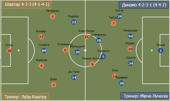 шахтар динамо
