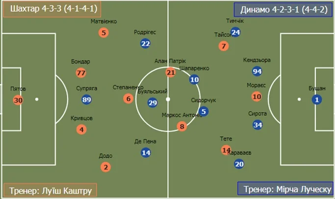 шахтар динамо шахтар динамо