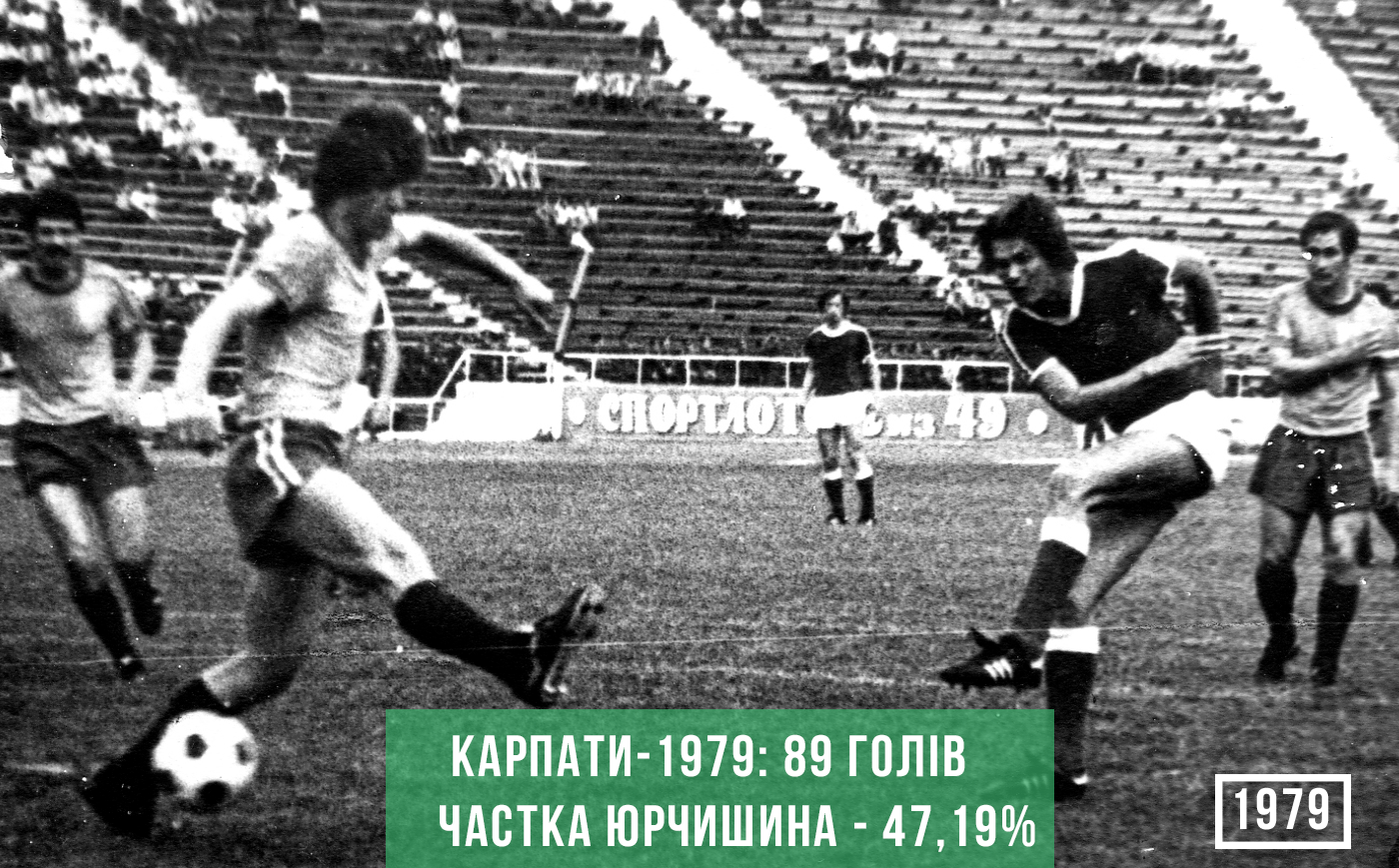 юрчишин