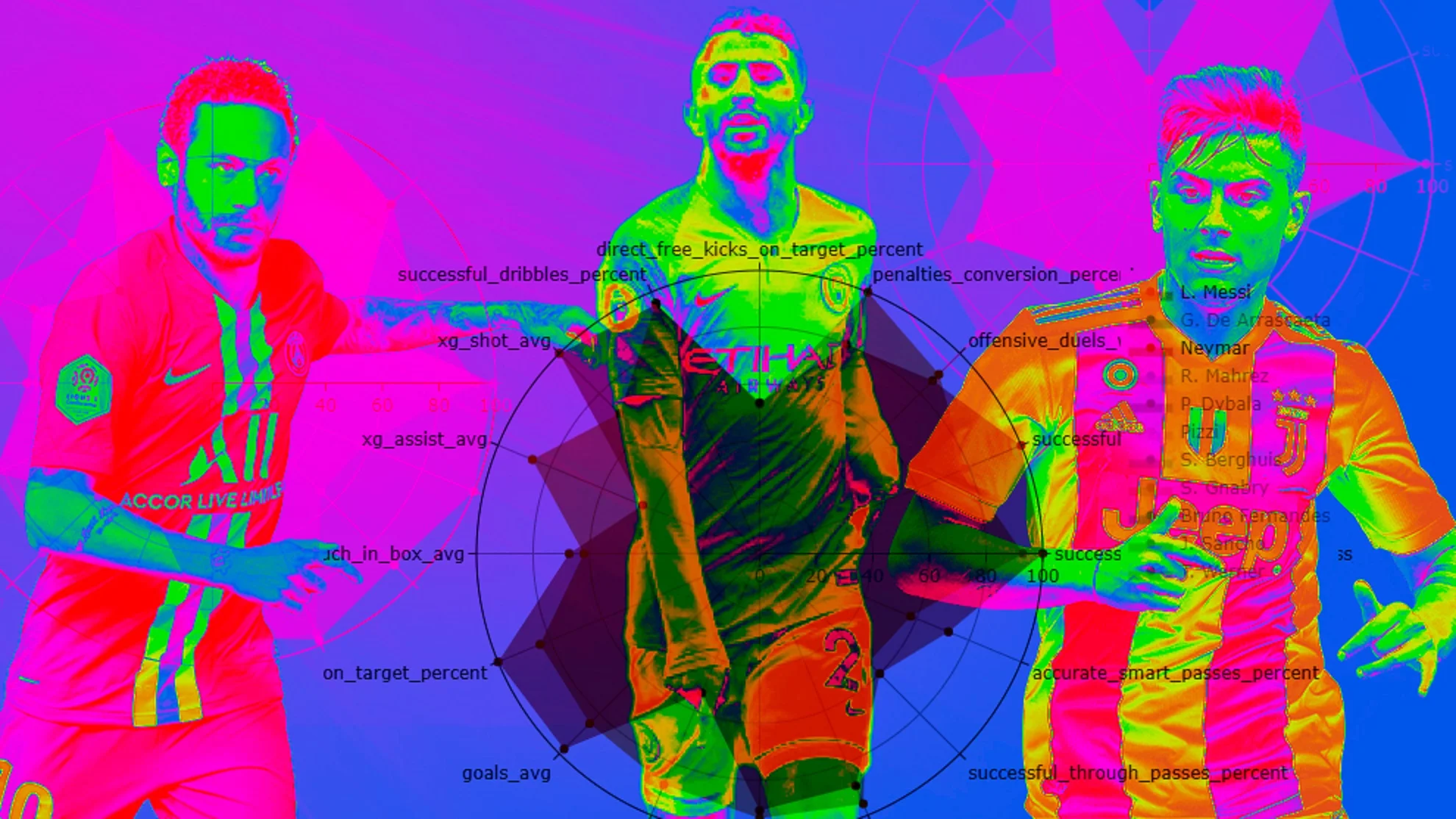 5 кандидатів на заміну Мессі